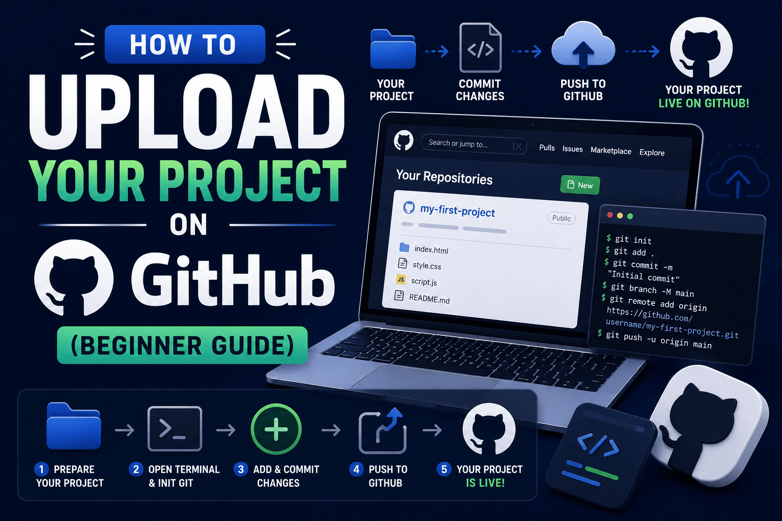 How to Upload Your Project on GitHub (Beginner Guide)